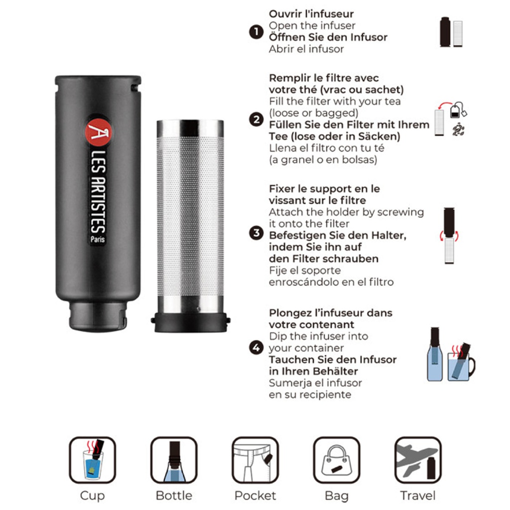 Teesieb LES ARTISTES